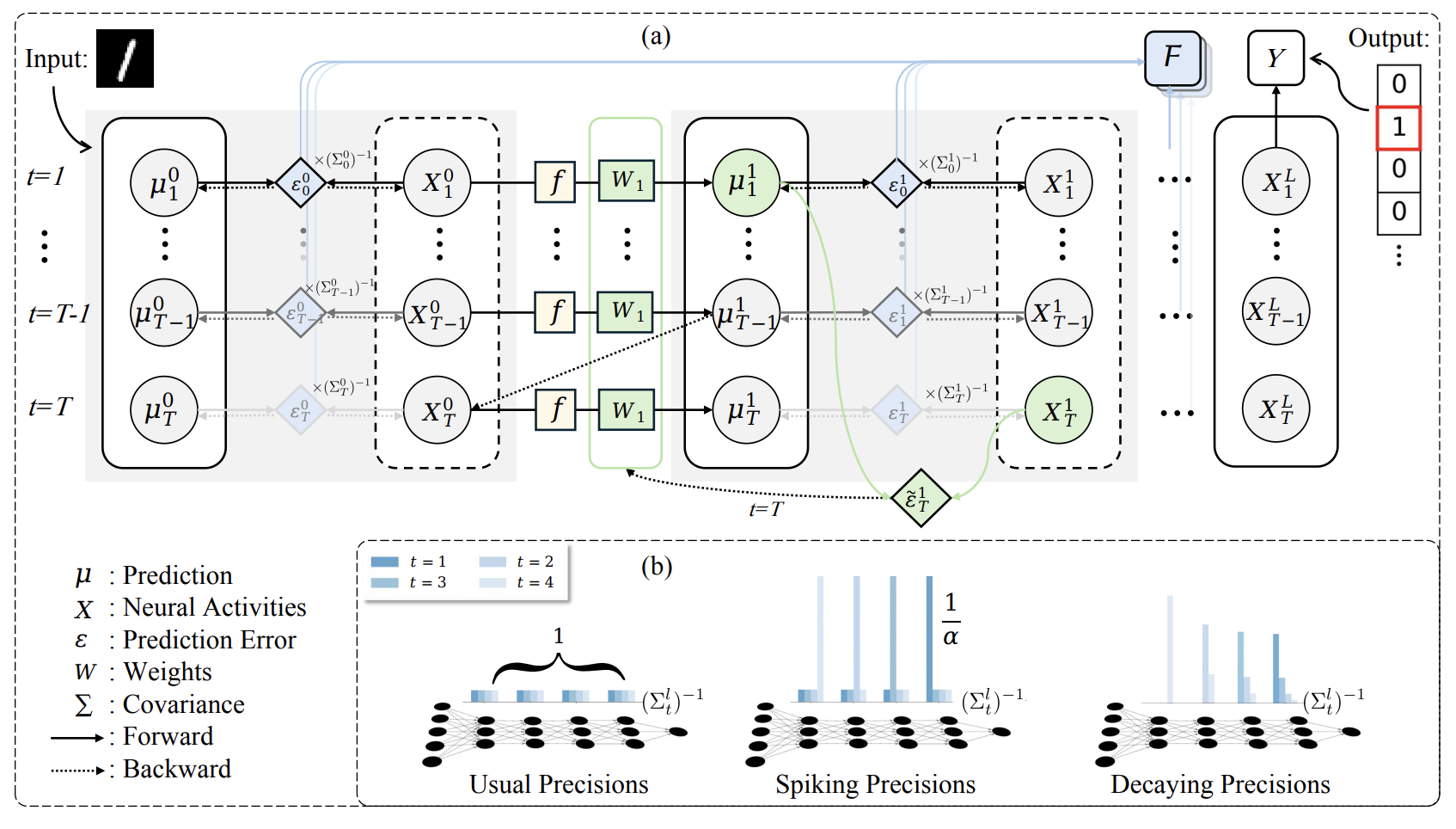 PCN diagram